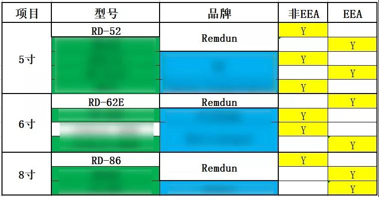工业平板电脑,三防手持,三防平板电脑,三防笔记本,工控机 工业平板电脑,三防手持,三防平板电脑,三防笔记本,工控机