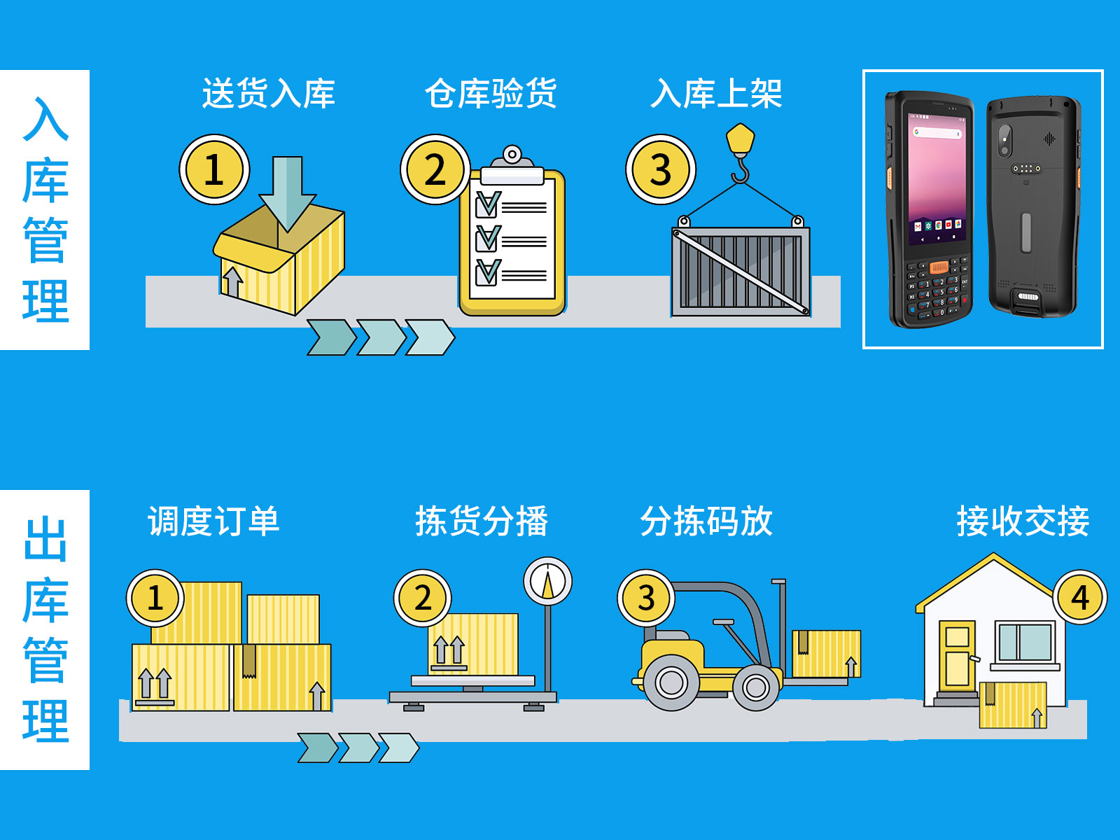 pda手持机 pda手持机