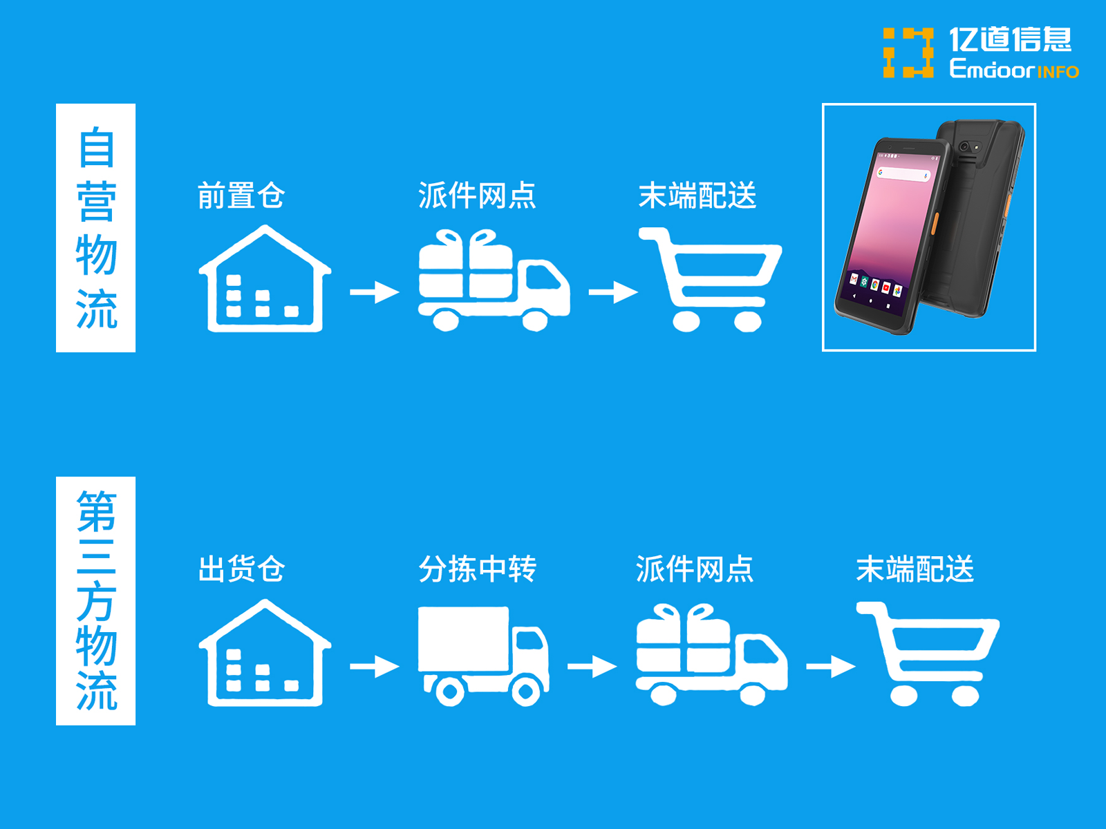 pda手持机 pda手持机